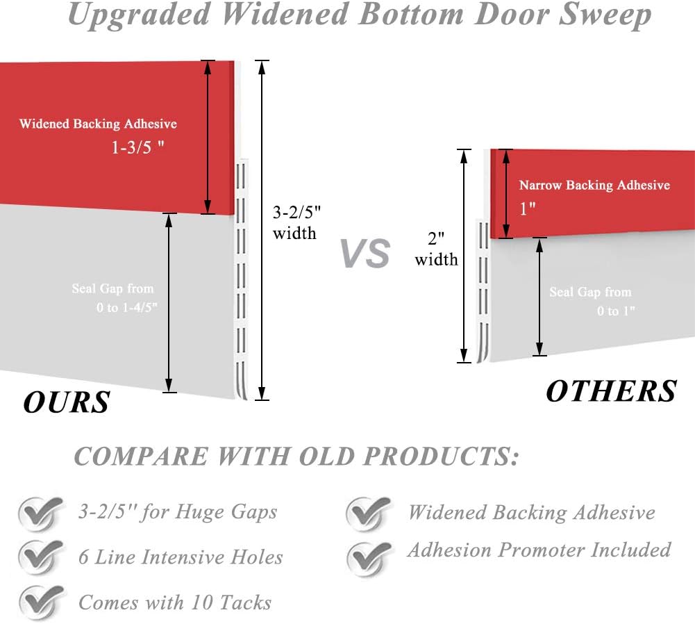 [2Pack Large Door Sweep] Huge Gap Door Draft Stopper, 3-2/5"W x 39" L Door Bottom Seal with Wider Strong Adhesive for Interior/Exterior Doors - Guard Against Drafts, Dust, Noise and Animals-White