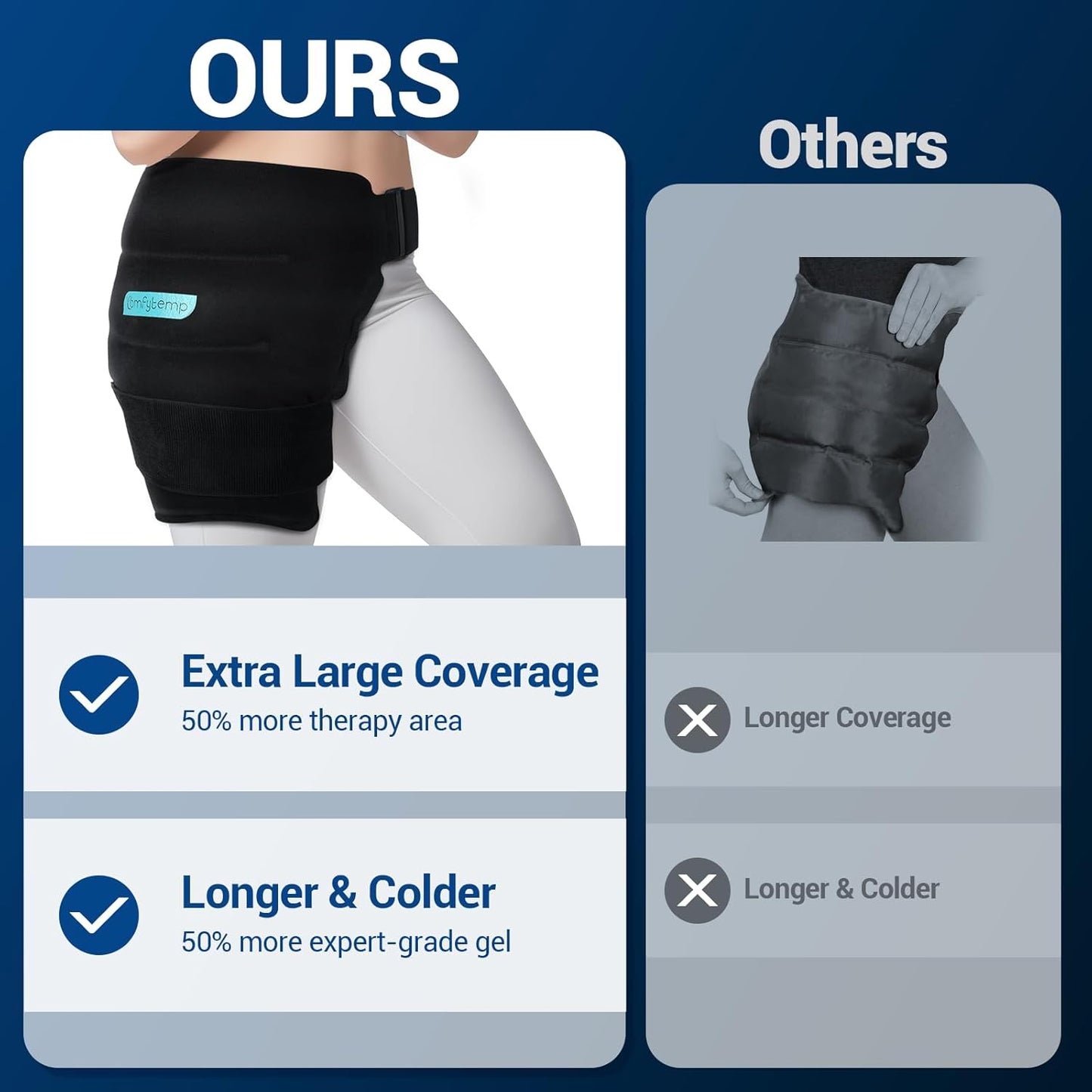 Comfytemp Hip Ice Pack Wrap for Sciatica Pain Relief, Hip Replacement Kit After Surgery, Reusable Gel Ice Pack for Injuries, Hot Cold Compress Recovery Items, Fathers Day Dad Gifts for Men, Blue (S/M)