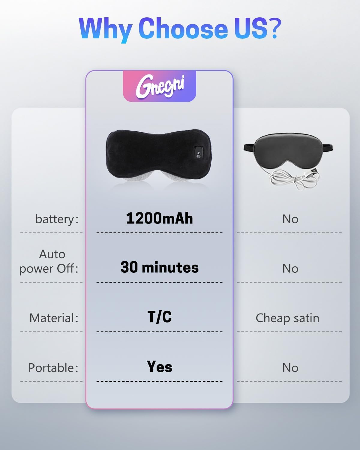 Heated Eye Mask for Dry Eyes, Stye Relief and Improved Sleep - Cordless Rechargeable Warm Compress with Graphene Heating, 3 Temp Settings, Auto Shut-Off, Washable Sleep Mask for Travel