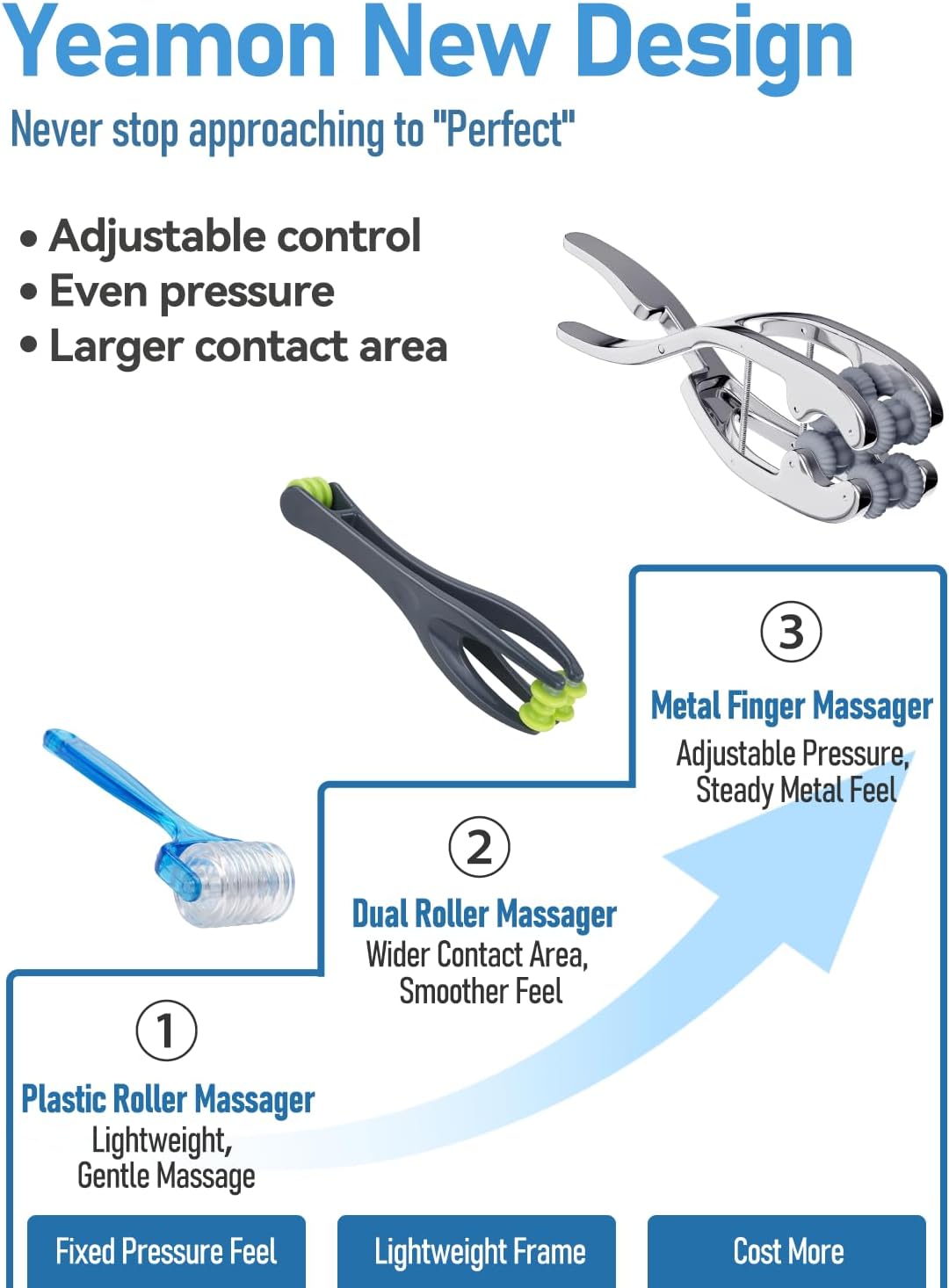 Stainless Steel Adjustable Finger Massage Roller for Knuckle & Palm, 2026 Updated Spring Lever Loaded Dual Roller Finger Massager Tool Manual Massage Roller for Trigger Finger Hand Fatigue Relief