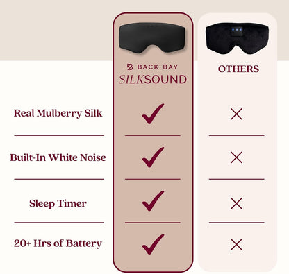 SilkSound Bluetooth Sleep Mask, 100% Mulberry Silk Headphones for Sleeping