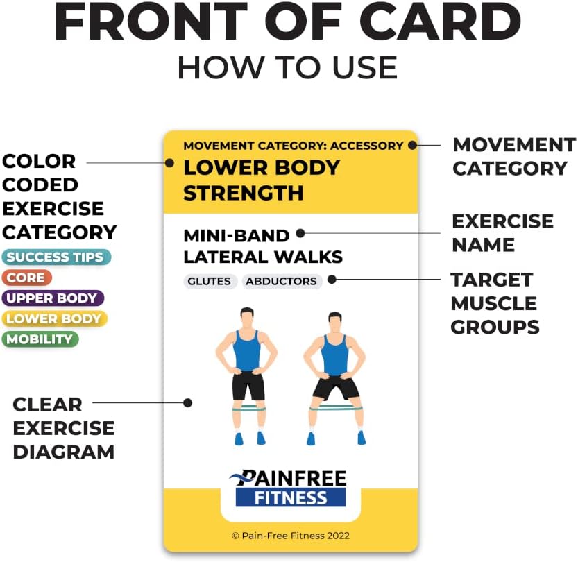 50 Resistance Band Workout Cards 3x5''- Fundamental Workout Cards Deck - Suitable for Pre-Set Warm Ups & Strength Exercise - Bend & Tear-Resistant