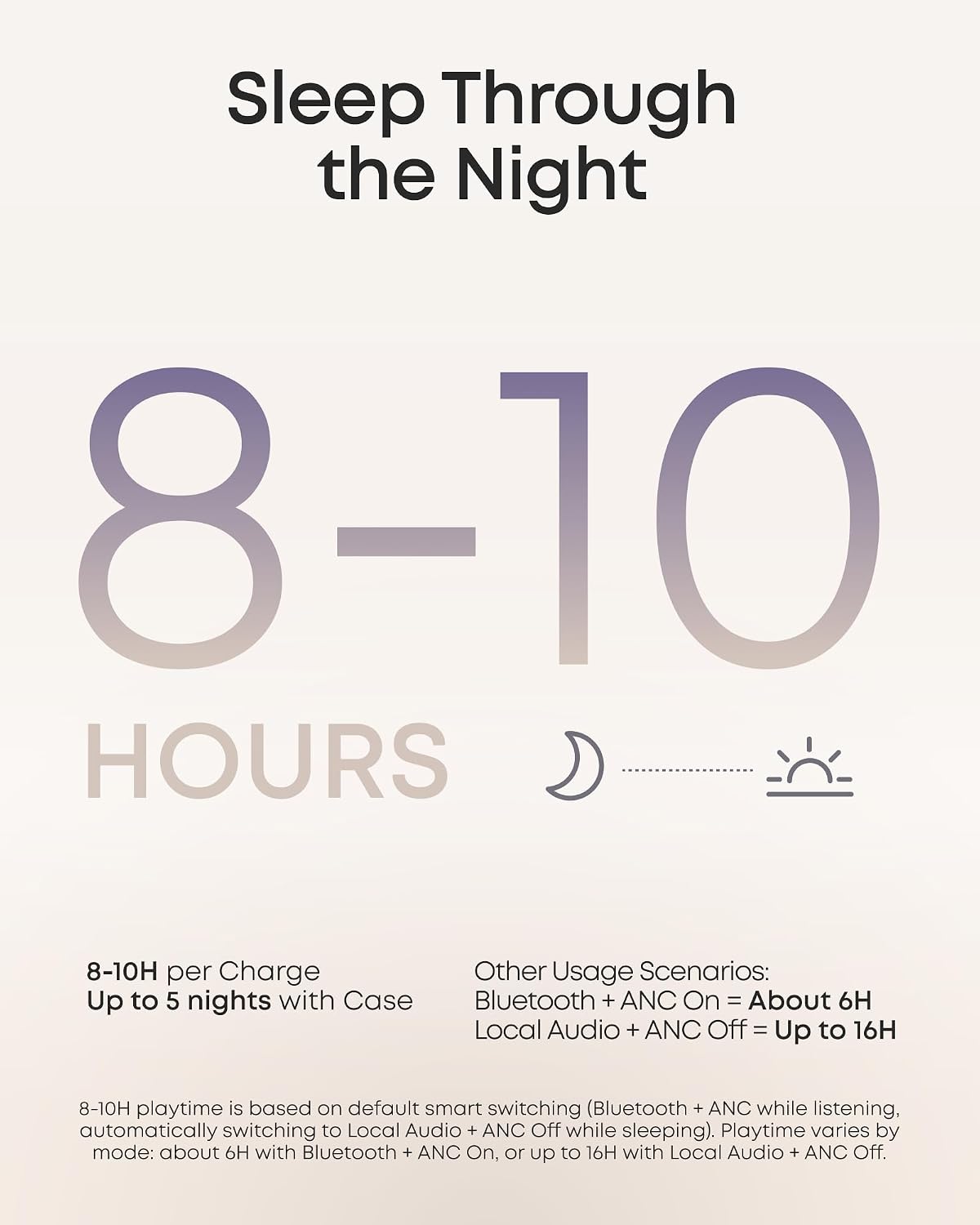 Soundcore Sleep A30 Special by Anker, Noise Reduction Sleep Earbuds | Noise Reduction, Adaptive Snore Masking, Ultra Comfort for Side Sleepers, Vast Sleep Audio, 8-10H Playtime, Sleep Headphones