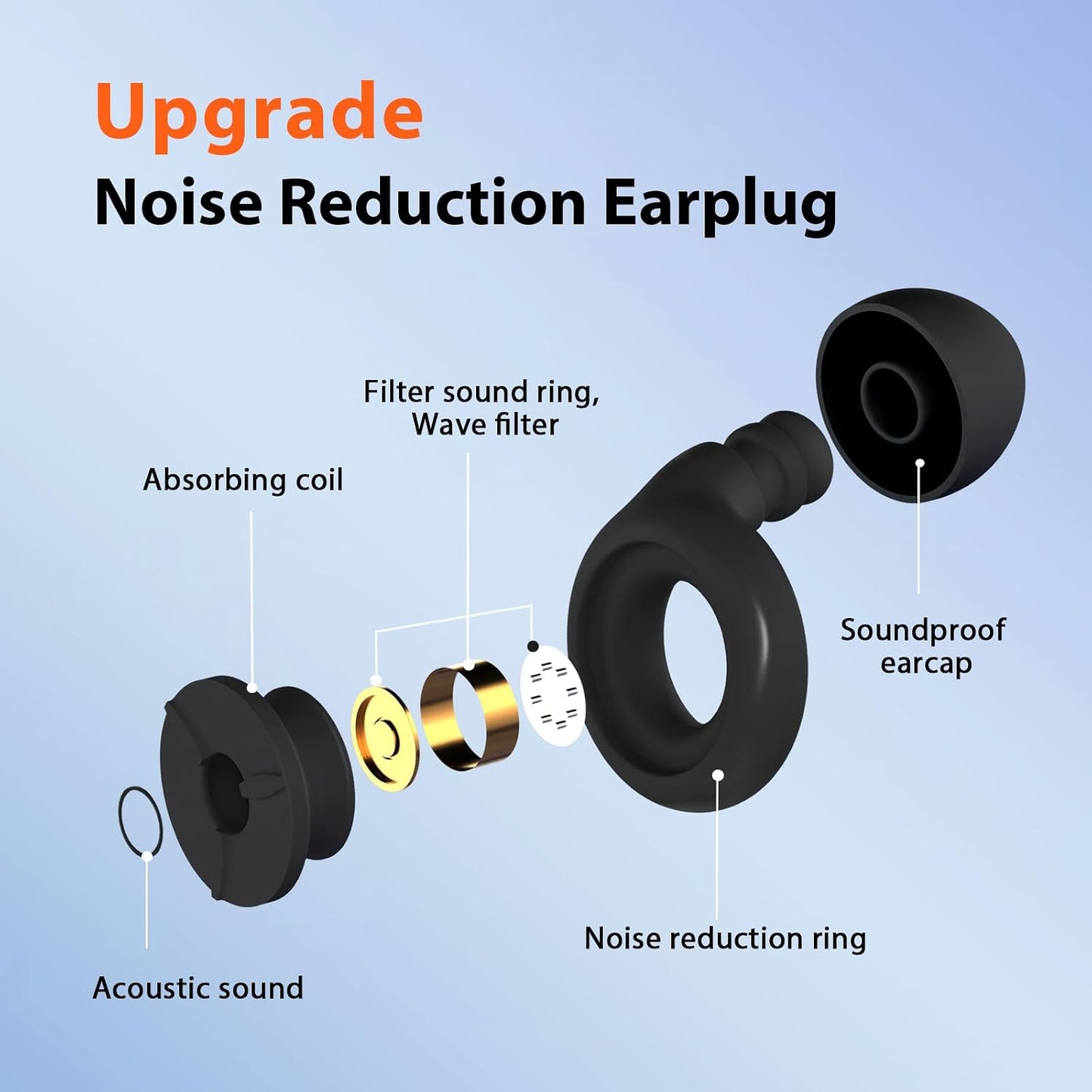 Ear Plugs for Noise Reduction, Lihobi 50dB Super Soft Reusable Silicone Earplugs for Sleeping Concerts Work Study - 6 Ear Tips in S, M, L with Case High Fidelity Hearing Protection