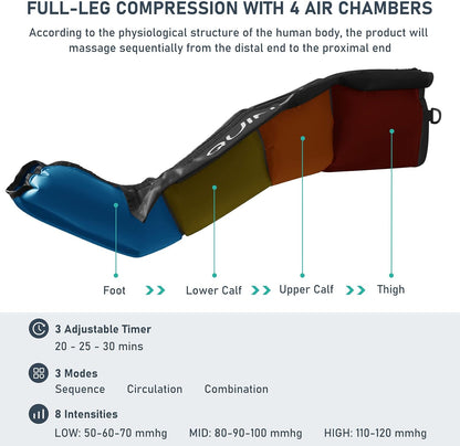 QUINEAR Leg Recovery Compression System for Athlete Post Workout, Professional Sequential Device for Massage Therapy, Foot and Leg Recovery Boots, Improve Circulation Reduce Muscle Soreness (Medium)
