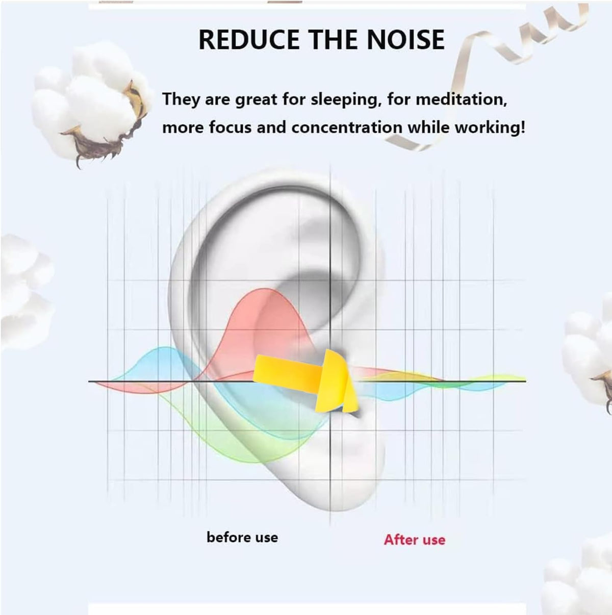 Earplugs for Sleeping Noise Cancelling, 8Pairs Reusable Ear Plugs