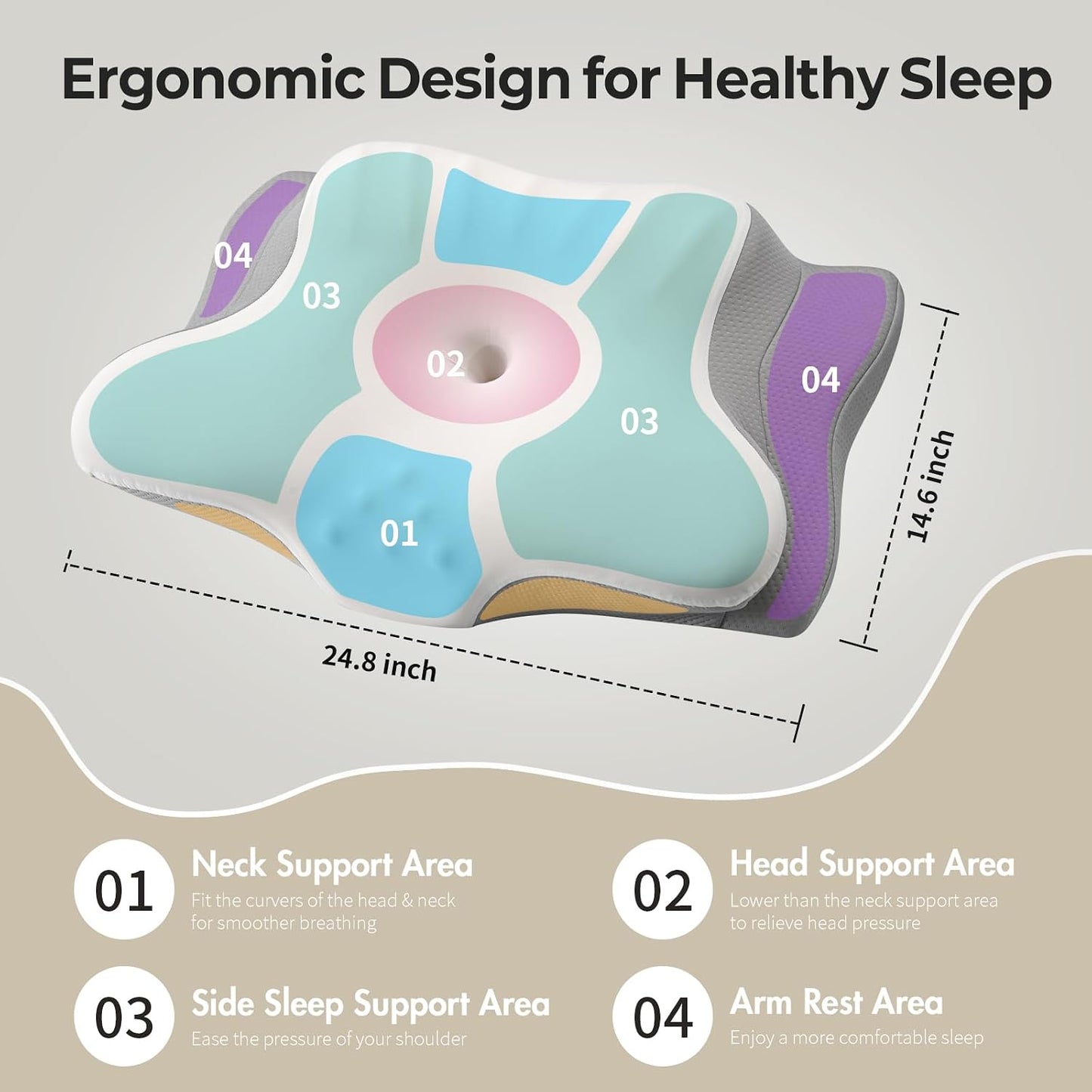 Ylekto Cervical Neck Pillow for Pain Relief - Contour Memory Foam Pillows | Ergonomic Pillow for Sleeping, Side Sleeper Pillow for Neck Support, Bed Pillow for Side Back Stomach Sleepers (Blue & Grey)
