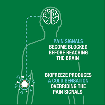 Biofreeze Day & Overnight Pain Relief Patches, Menthol Pain Patches for Arthritis & Muscle Pain Relief, Comfortable & Flexible Fabric Stays in Place, 9 Patches (6 Day, 3 Night)