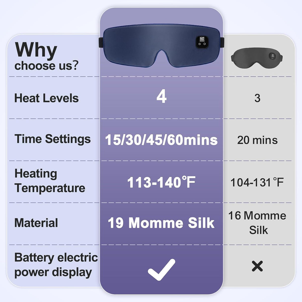 Aroma Season Silk Heated Eye Mask Cordless, 1500mAh Warm Eye Compress for Dry Eyes, Blepharitis, 4 Time Levels and 4 Temperature Settings, Washable (Navy Blue)