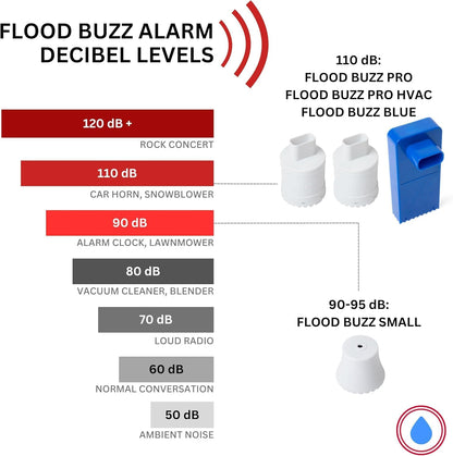 Flood Buzz Small Water Leak Detectors for Homes & Businesses - 12-Pack | No Setup Required - Patented Design - Under Sink, Toilet, Basement, RV, Water Heater, Dishwasher - Reusable Alarm