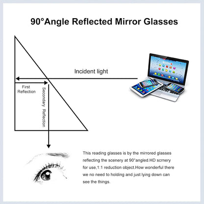 okcsc Lazy Reading Glasses Light Thinner Horizontal HD Glasses for Lying Down to Watch TV/Mobile Reading Books 90°Angle Prism Lazy Readers Glasses