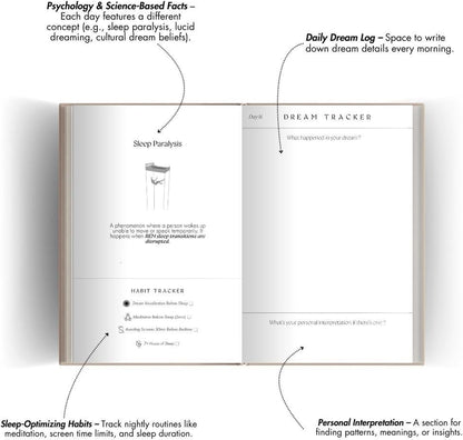 Dream Tracker – Guided Dream Journal for Women | Self Discovery & Emotional Healing Notebook for Lucid Dreaming, Sleep Reflection, and Subconscious Awareness