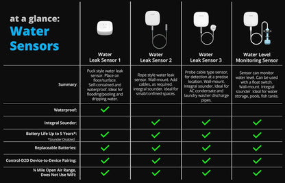 YoLink LoRa Smart Water Level Monitoring Sensor, Wireless Battery-Powered Float Switch Alarm, Sump Pump Alarm, AC Condensate Overflow, Tank Level, Toilet Leak Sensor, 105dB Siren, YoLink Hub Required
