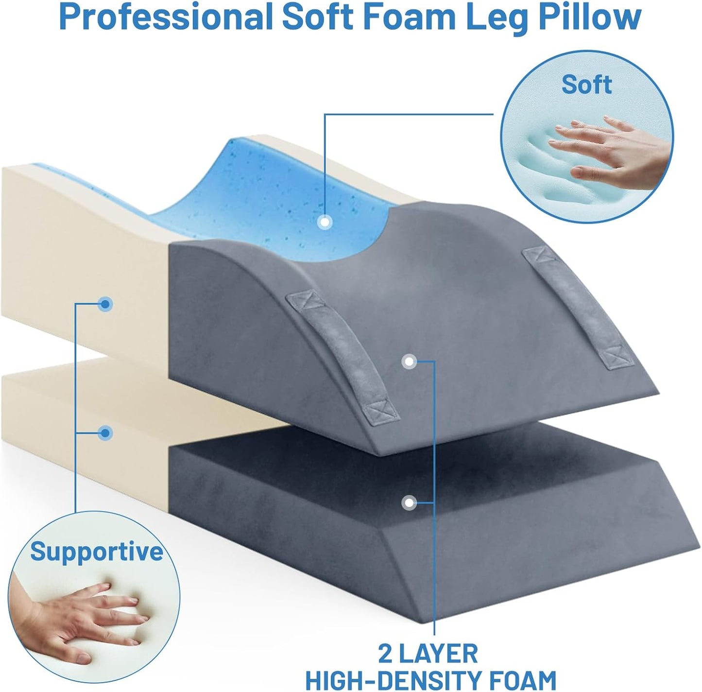 TranquilRelax Leg Elevation Pillow for After Surgery, Wedge Pillow, Grey | Single-leg design, adjustable height, U-shaped cradle, supportive memory foam, washable cover, leg elevation for swelling