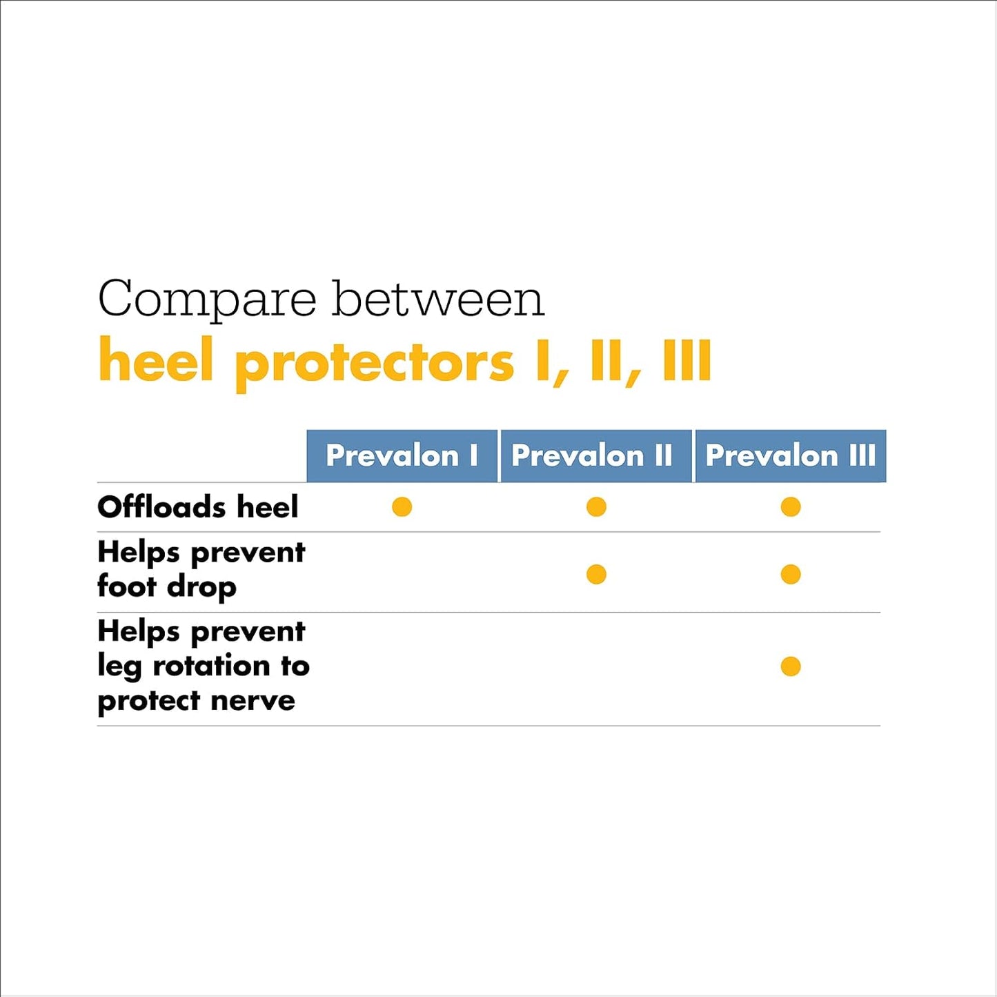 Sage Stryker Prevalon Heel Protector III – 1 Heel Protector – Cushioned Boot for Heel Pressure Relief with Stabilizing Wedge for Bed-Bound Individuals – Standard Size