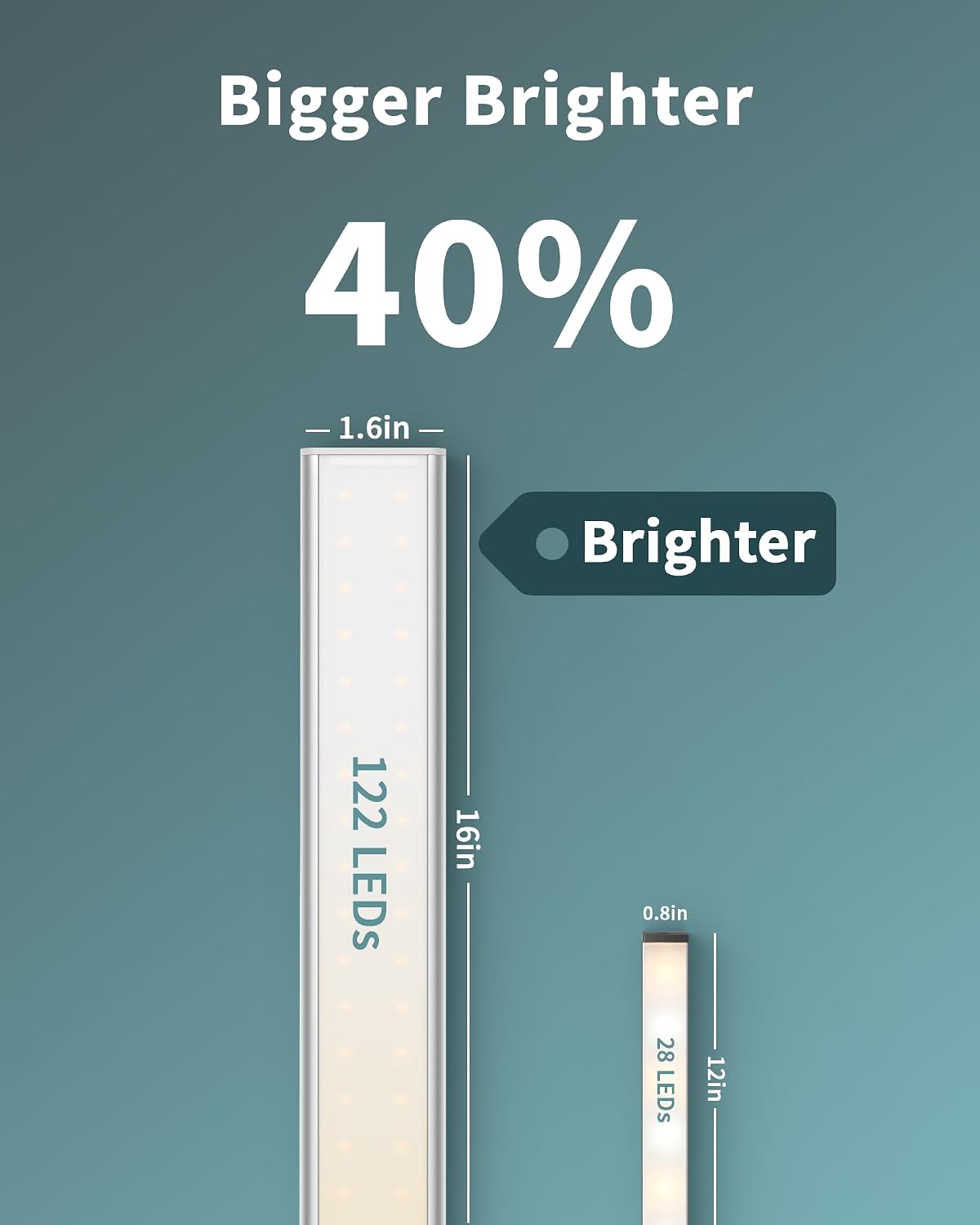 ASOKO Motion Sensor Dimmable Led Under Cabinet Light, 12" Cool White | ASOKO Motion Sensor Dimmable Led Under Cabinet Light, 12" Plug in Cool White 6000K Bar for Kitchen Counter Closet