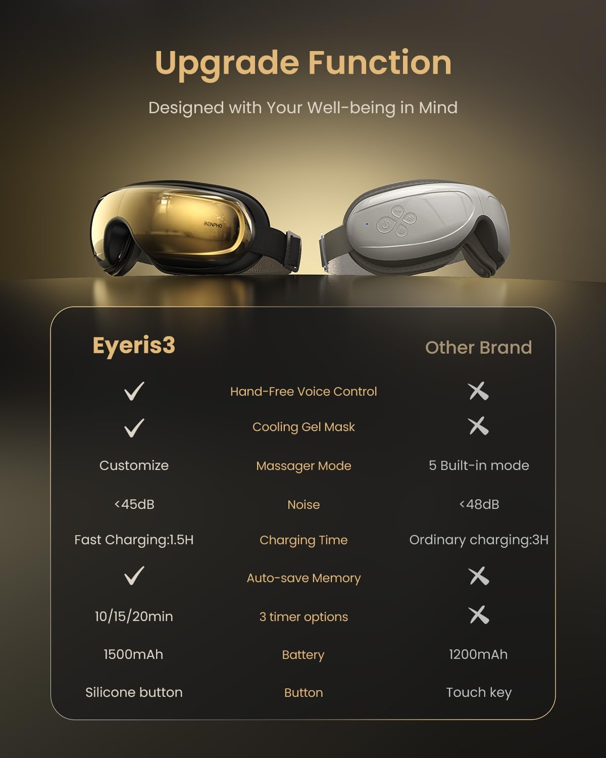 RENPHO Eyeris 3 Eye Massager with Heat and Cooling, Massaging Eye Mask | Voice Control, Vibration & Compression Massager for Dry Eyes & Head Tension, FSA Eligible HSA, Gifts for Women & Men