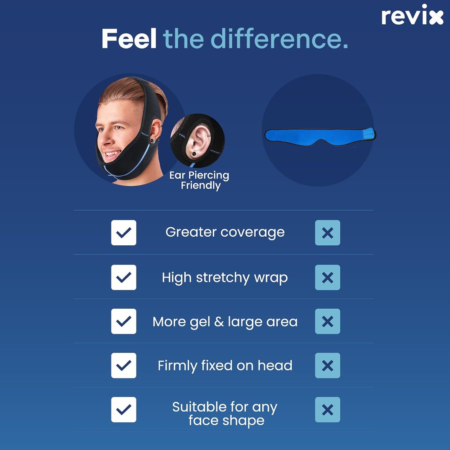 REVIX Wisdom Teeth Ice Pack Head Wrap for Face, Jaw & Chin Relief, Black | For Oral Surgery, Tooth Extraction, TMJ & Teeth Removed, 4 Reusable Hot & Cold Gel Packs, 3D Snug Fit