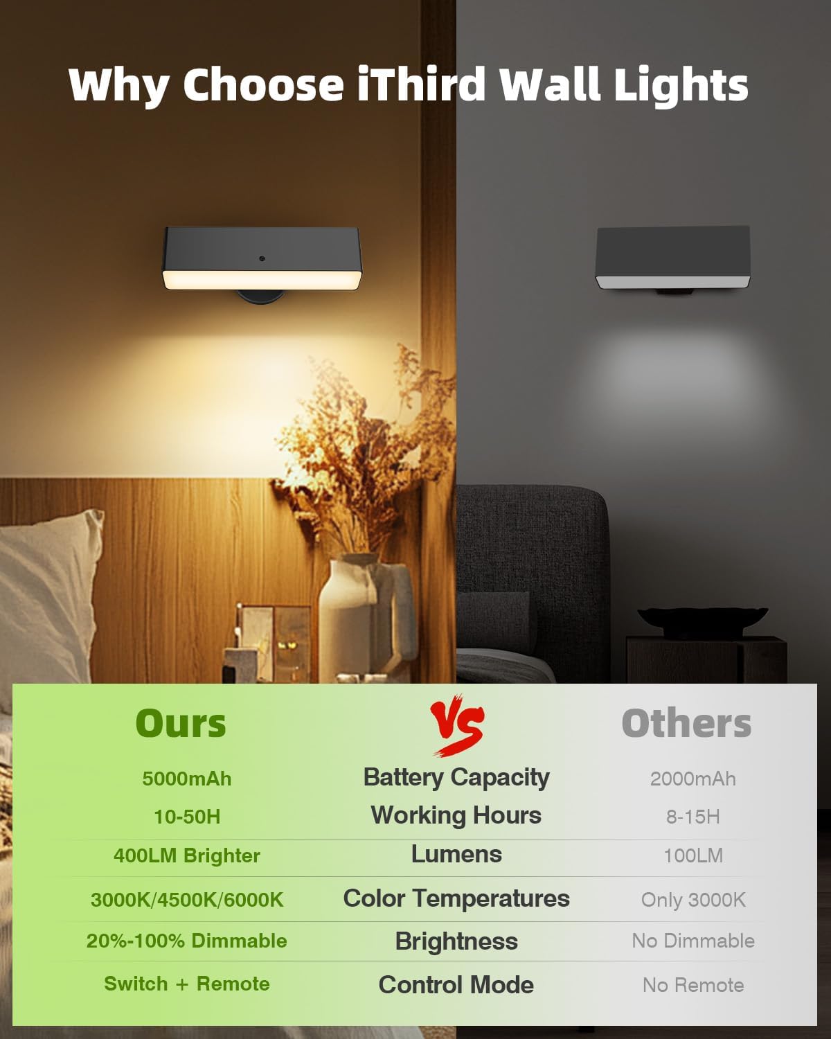 iThird Battery Operated Wall Sconce Set of 2, Gold Rechargeable | Type-C 5V 1A charging, 360° rotation, 3000K/4000K/6000K, remote and button control