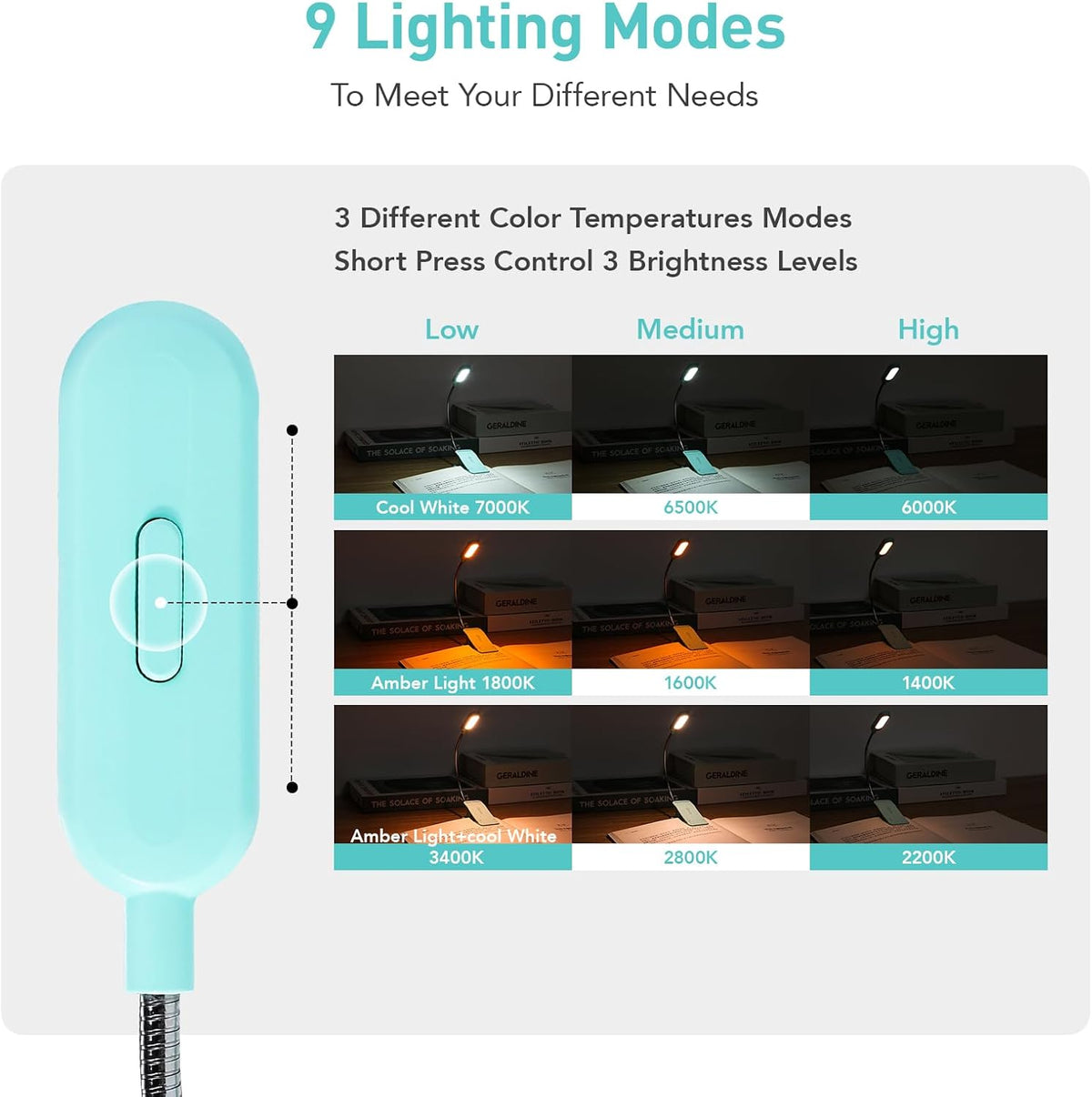 VAVOFO Rechargeable Book Light, Blue Light Blocking, Amber 1600K Clip On Reading Light, Eye Care 7 LEDs Kids Book Light for Reading in Bed with Power Indicator for Bookworms (Neon Orange)