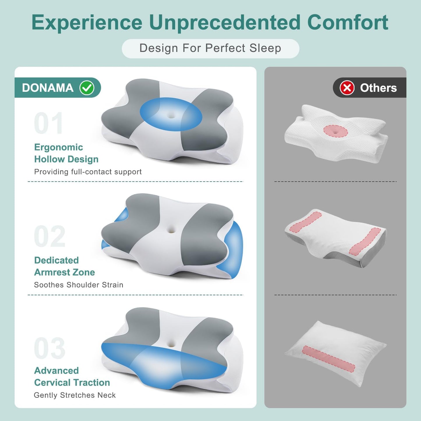 DONAMA Contour Cervical Neck Pillow for Neck Pain Relief | Queen,Ergonomic Dual-Height,Odorless Memory Foam,Side/Back/Stomach Sleepers,Cooling Hypoallergenic Cover,OEKO-TEX Certified