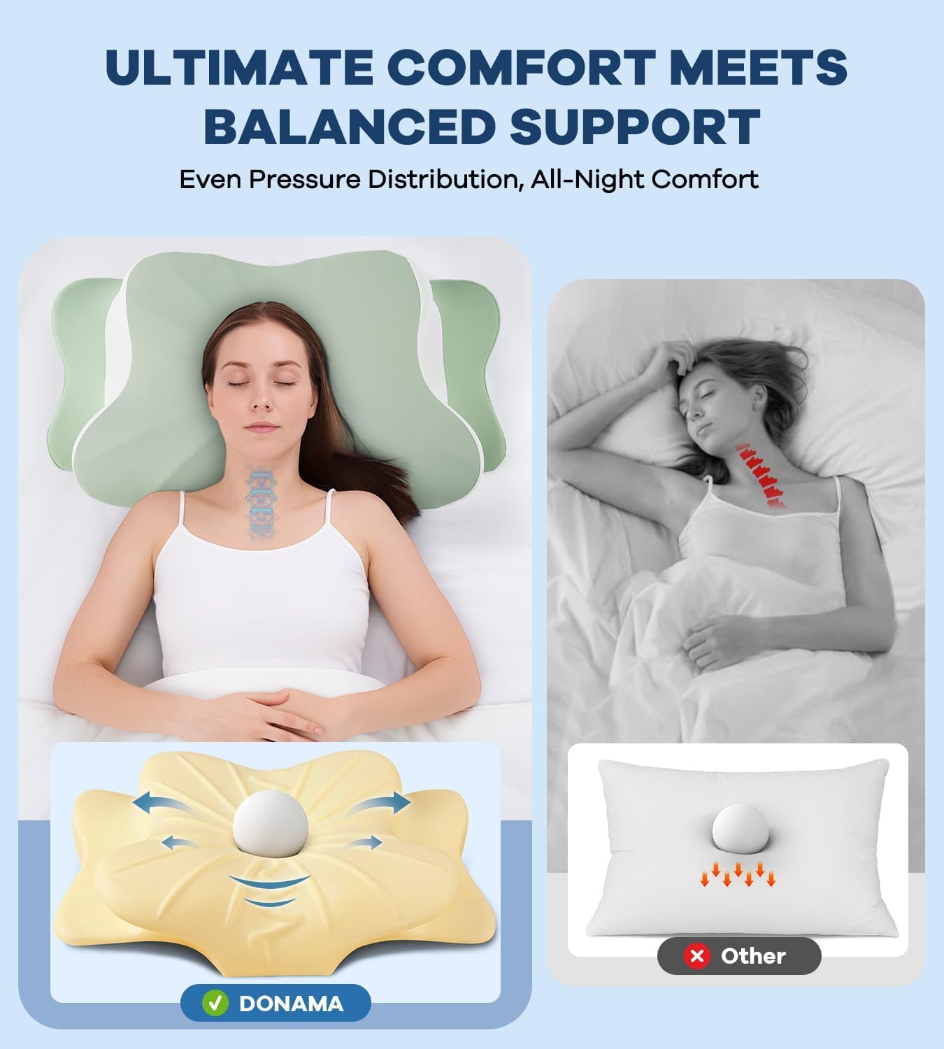 DONAMA Contour Cervical Neck Pillow for Neck Pain Relief | Queen,Ergonomic Dual-Height,Odorless Memory Foam,Side/Back/Stomach Sleepers,Cooling Hypoallergenic Cover,OEKO-TEX Certified