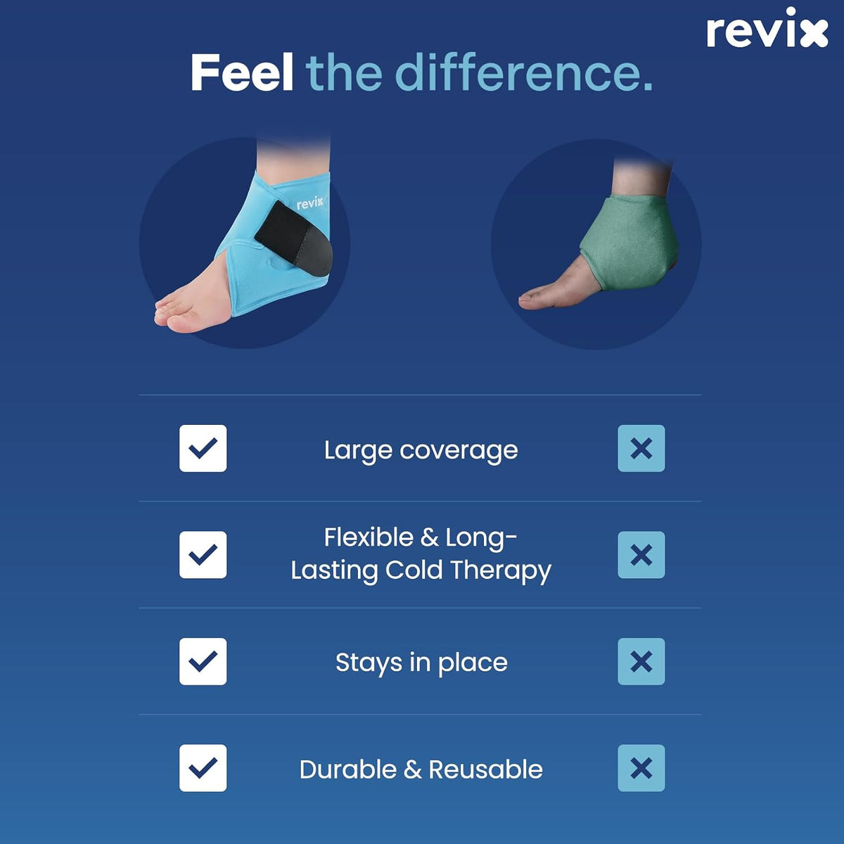 REVIX Ankle Ice Pack Wrap for Plantar Fasciitis & Foot Pain Relief