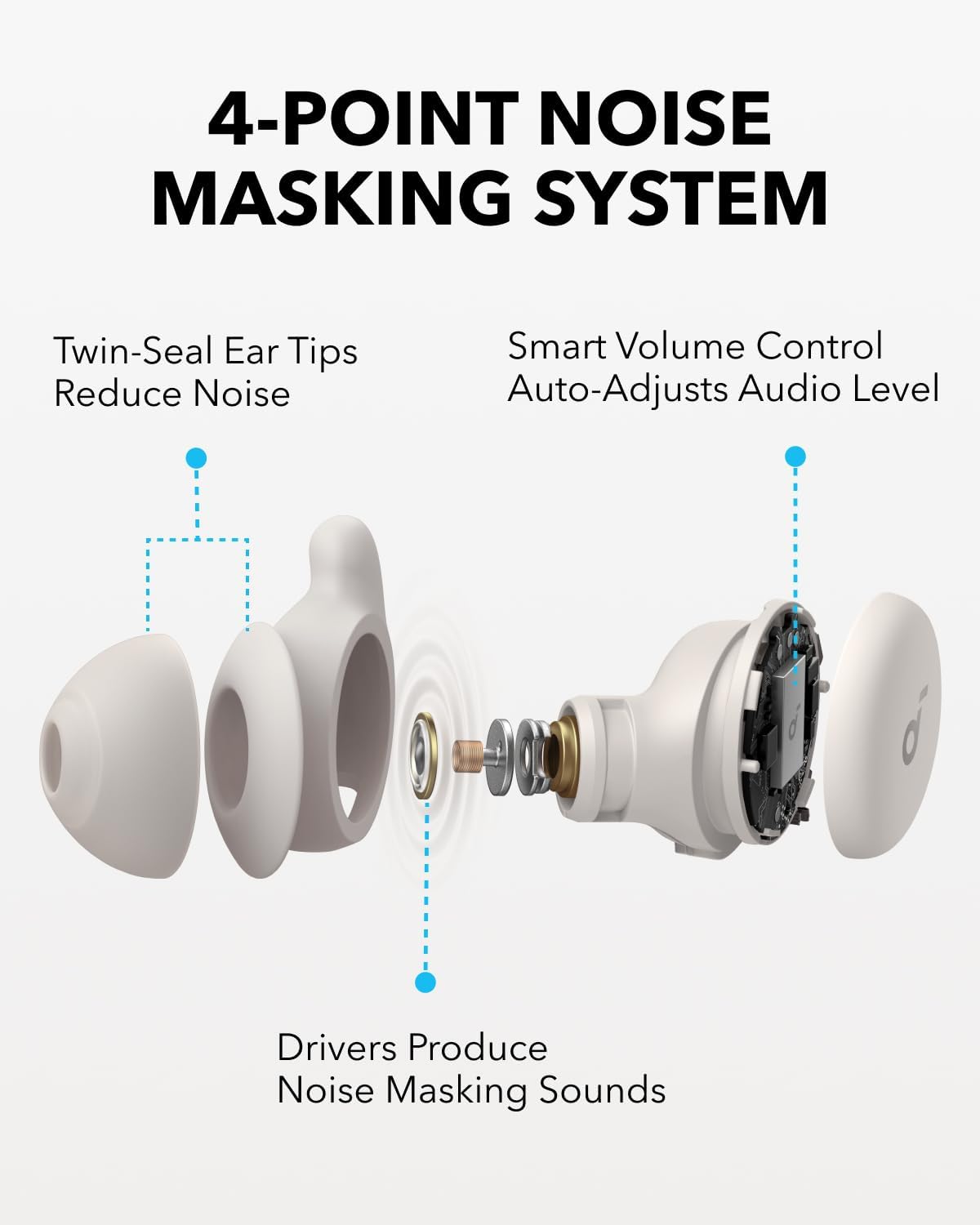 Soundcore Sleep Earbuds Set by Anker with Comfortable Ear Tips and Wings | 30 dB High-Frequency Noise Reduction, Side Sleeper Comfort, 80H Playtimae, Stream Content via Bluetooth 5.3, Sleep Tracking