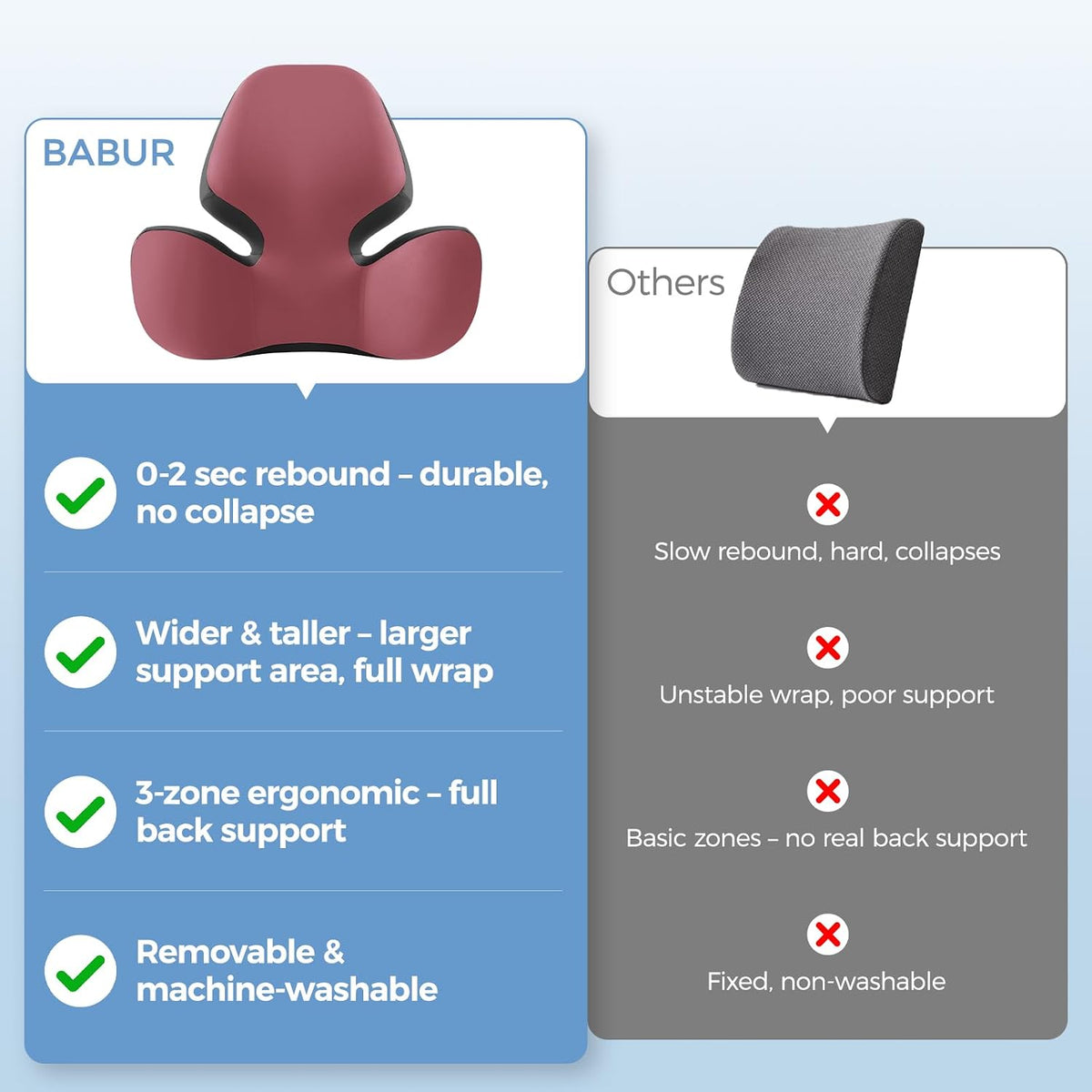 BEBAS Lumbar Support Pillow for Car, Memory Foam Back Cushion for Driving