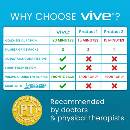 Vive Compression Knee Ice Wrap - Reusable Brace with Air Pump - Hot/Cold