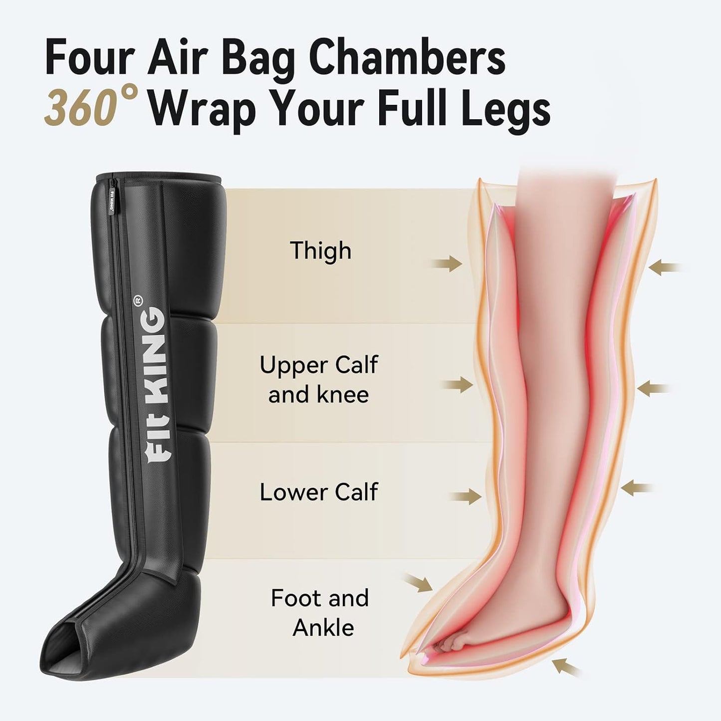 FIT KING Air Compression Recovery System, Full Leg Massager Boots (Medium) | Sequential Compression Device for Fast Recovery, Enhance Performance for Athletes, FSA-HSA