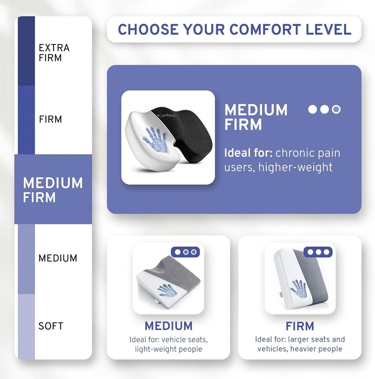 Memory Foam Seat Cushion - Tailbone Pain Relief Cushion, Non-Slip Sciatica Pain Relief Pillow - Cushion for Office Chair, Car, Wheelchair, Computer, Desk Chair - Coccyx, Lower Back Support (Navy)
