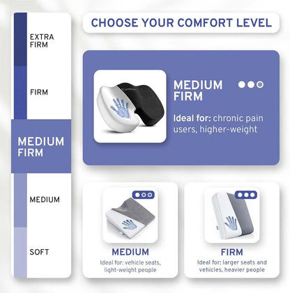 Memory Foam Seat Cushion - Tailbone Pain Relief Cushion, Non-Slip Sciatica Pain Relief Pillow - Cushion for Office Chair, Car, Wheelchair, Computer, Desk Chair - Coccyx, Lower Back Support (Navy)