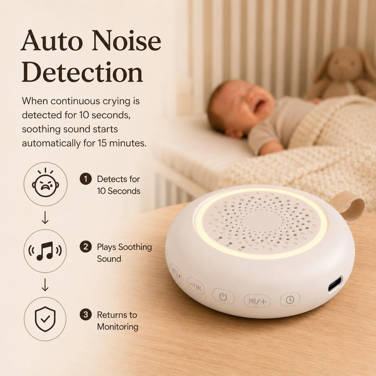 Portable White Noise Machine for Baby, 24 Nursery Sleep Sounds, Night Light