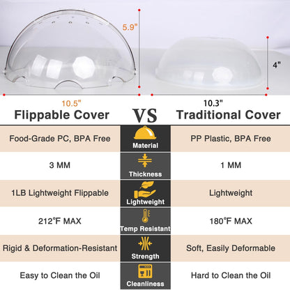LOPEZTEK Flippable Microwave Splatter Cover for Food | Leave Inside Design|High Dome Shape|14 Steam Vents|Splatter Guard|Plate and Dish Cover|10.5" Diameter