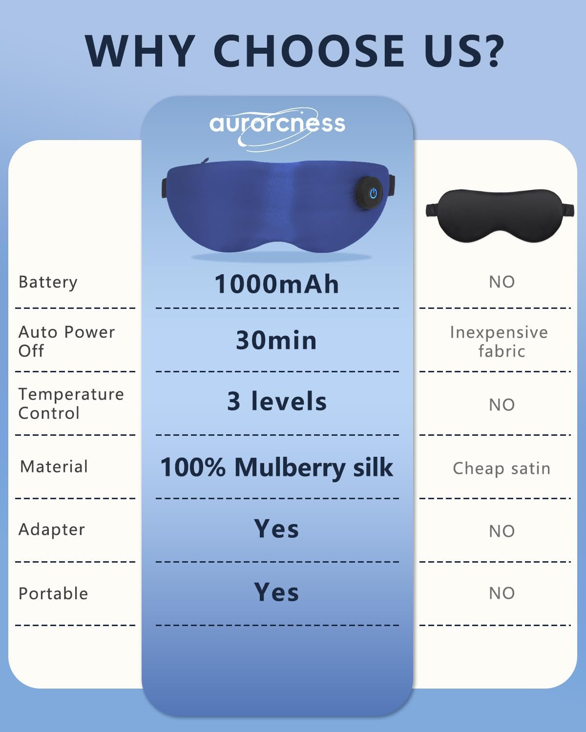 Heated Eye Mask for Dry Eyes – Cordless Warm Eye Compress, 100% Mulberry Silk Sleep Mask with Graphene Heating, 3 Heat Levels and Auto Shut-Off, Rechargeable and Washable Blue