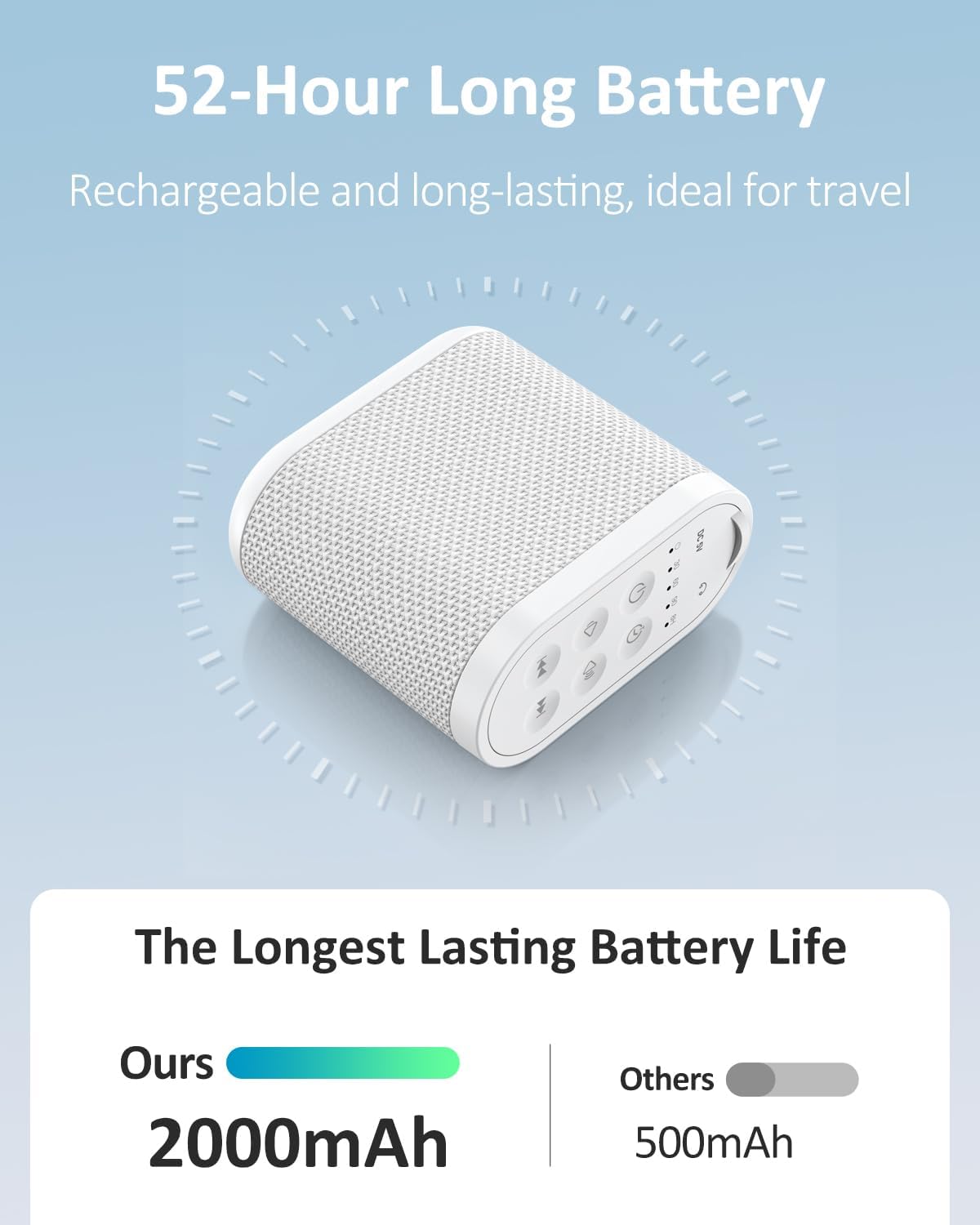 Portable Travel Sound Machine White Noise Machine for Sleeping : Super Long-Lasting & Rechargeable Battery, Headphone Jack, 21 Sounds, Noise Canceling for Office Privacy, Home, Adults, Baby, Gift