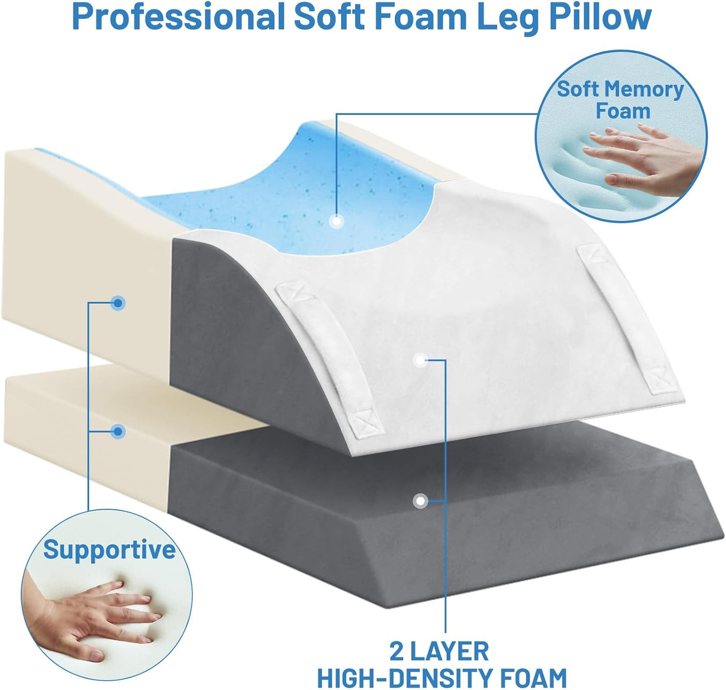 TranquilRelax Leg Elevation Pillow for After Surgery, Wedge Pillow, Grey | Single-leg design, adjustable height, U-shaped cradle, supportive memory foam, washable cover, leg elevation for swelling