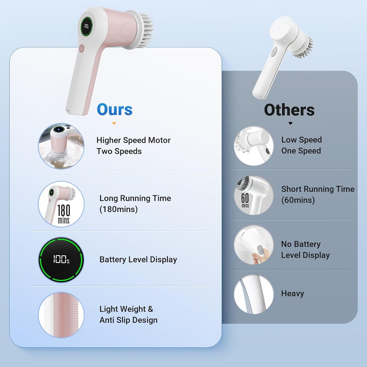 PUFTEM Electric Spin Scrubber, Cordless Shower Scrubber | Battery Level Display, Dual Speed, 6 Replaceable Brush Heads, IPX7 Waterproof, Long Runtime, Tub, Tile & Sink Cleaning