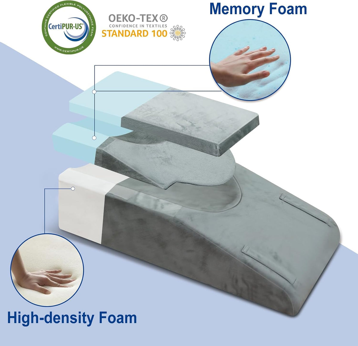 Knee Extender Elevation Pillow for After Surgery Recovery, Memory Foam Leg Pillow for Knee Replacement Surgery, Height Adjustable Cushion for Lower Back Hip Ankle Sciatica Pain Relief