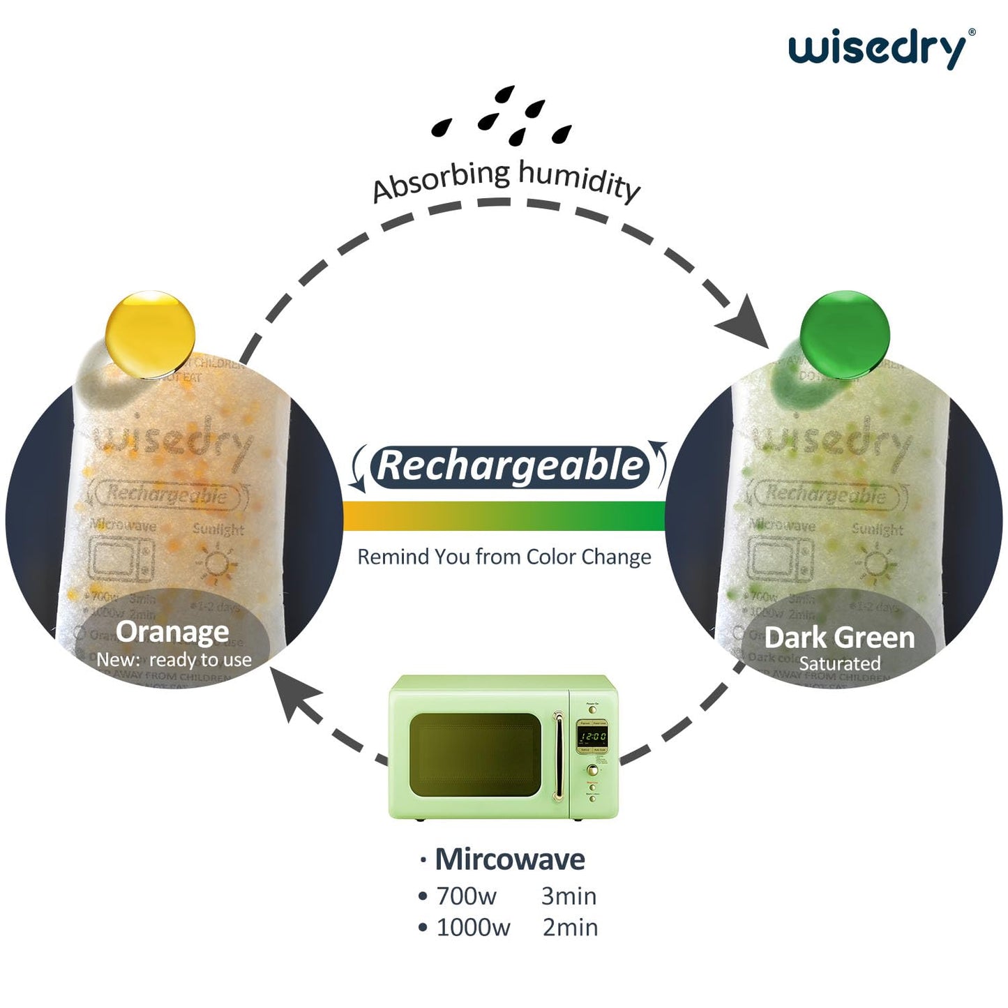 wisedry 2 x 500 Gram [2.2 lbs] Rechargeable Silica Gel Car Dehumidifier, Microwave Fast Reactivated Desiccant Packets Large for Gun Safe Closet Basement Garage Storage Moisture Absorber Bag Reusable