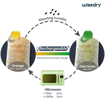wisedry 2 x 500 Gram [2.2 lbs] Rechargeable Silica Gel Car Dehumidifier, Microwave Fast Reactivated Desiccant Packets Large for Gun Safe Closet Basement Garage Storage Moisture Absorber Bag Reusable