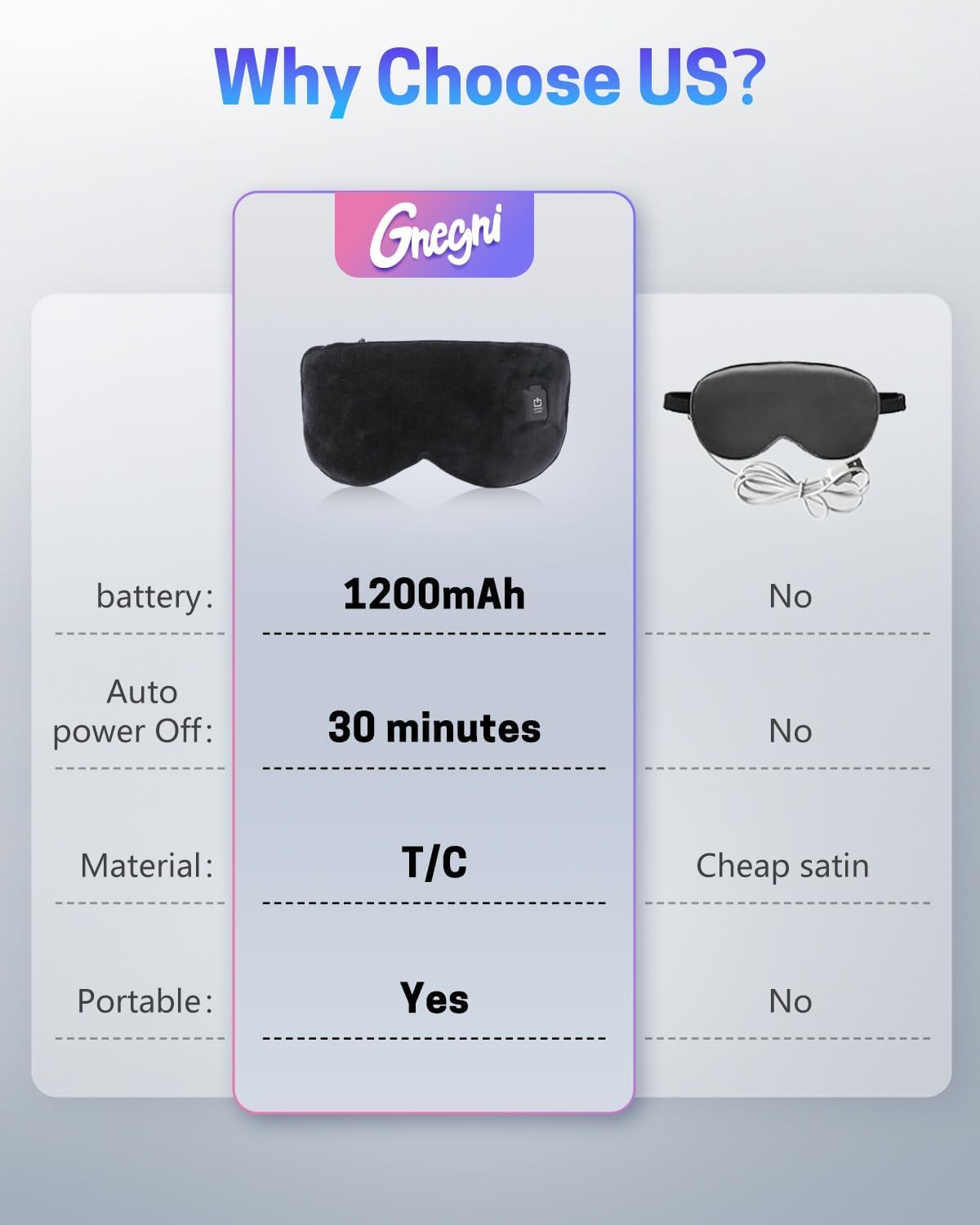 Heated Eye Mask for Dry Eyes, Stye Relief and Improved Sleep - Cordless Rechargeable Warm Compress with Graphene Heating, 3 Temp Settings, Auto Shut-Off, Washable Sleep Mask for Travel