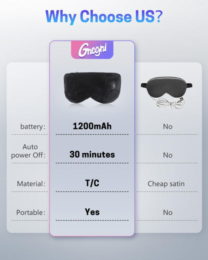 Heated Eye Mask for Dry Eyes, Stye Relief and Improved Sleep - Cordless Rechargeable Warm Compress with Graphene Heating, 3 Temp Settings, Auto Shut-Off, Washable Sleep Mask for Travel