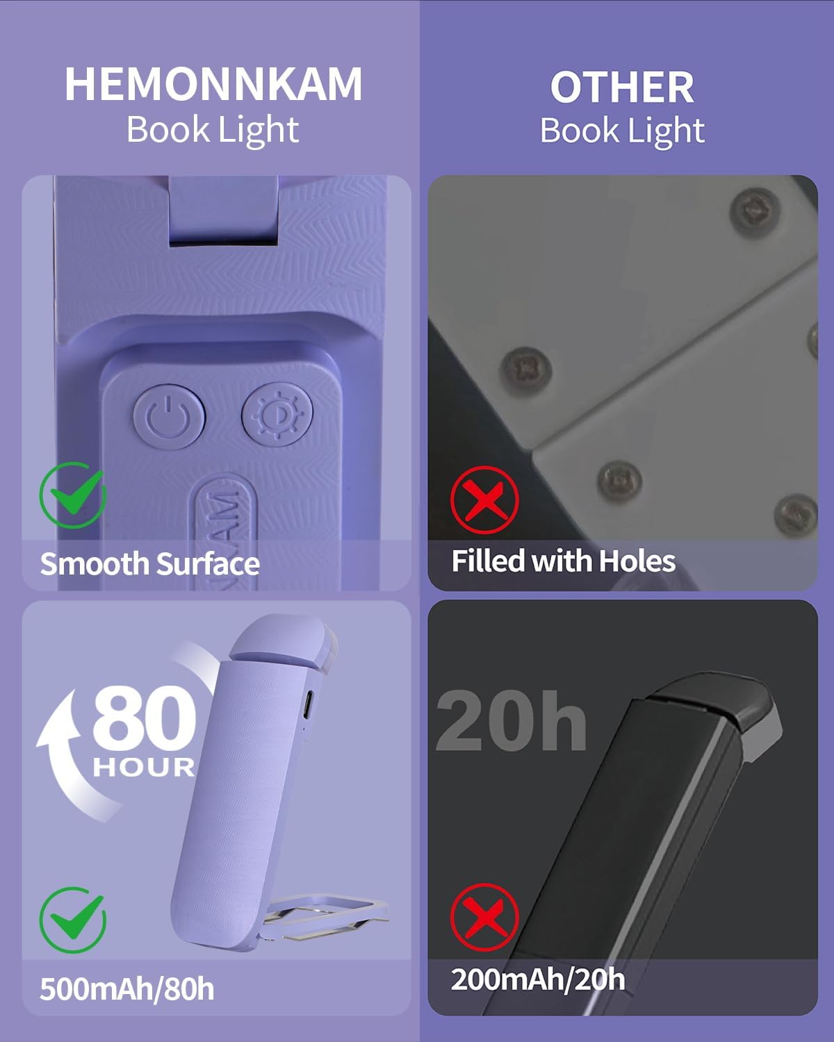 HEMONNKAM Book Reading Light, Rechargeable Clip on Booklight, Eye Caring 3 Color Temperatures & 5 Brightness Levels, Night Use for Bed, Long Lasting, Reading at Night in Bed, Purple