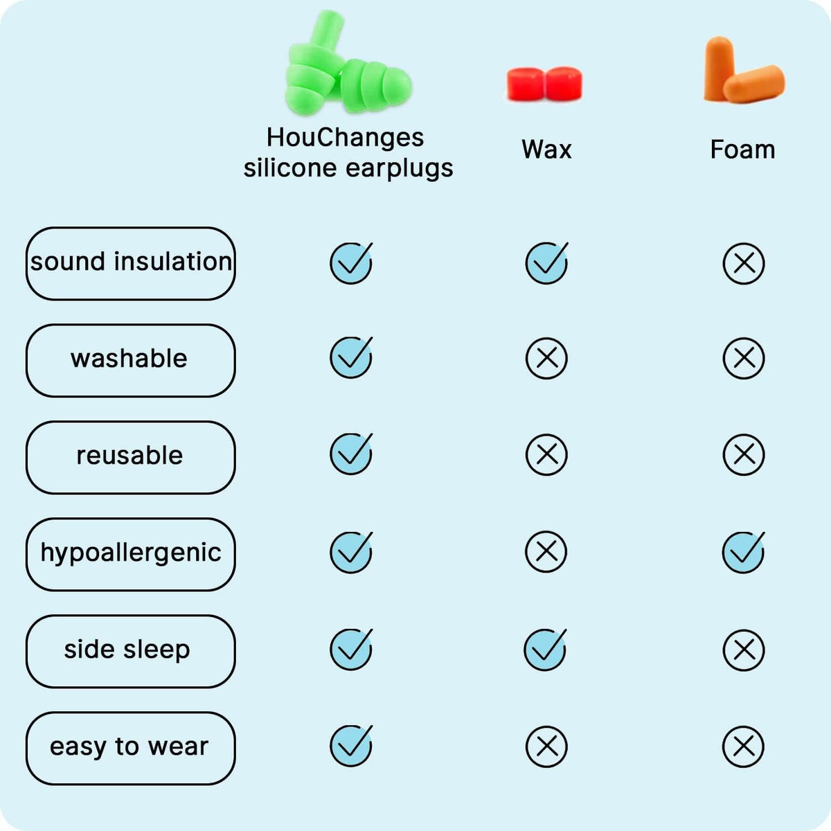 5 Pairs Sleep Earplugs,Silicone Ear Plugs for Sleeping Noise Cancelling,Soft Reusable Ear Plugs,Small Earplugs for Sleep,Travel EarPlugs with EarPlug Case(Pink,Black,Blue,Orange,Green)