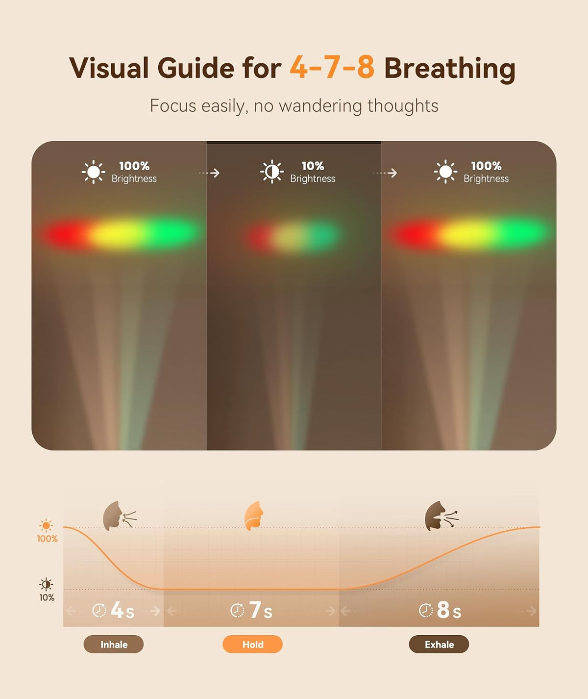 Dreamegg Portable White Noise Sound Machine, 4-7-8 Guided Visual Meditation Breathing Light, 9 Soothing Sounds, Rechargeable Sound Machine for Sleep, Anxiety Relief, Travel, Gifts, Adults