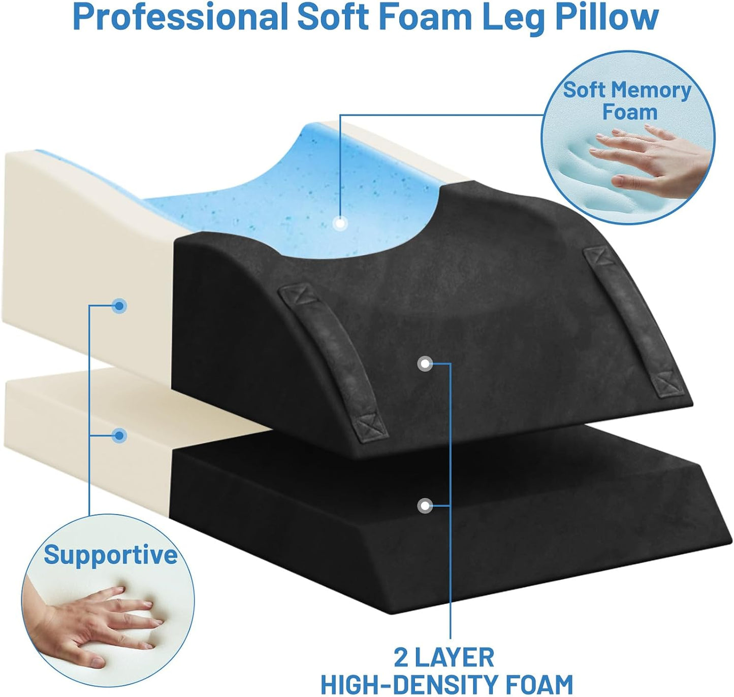 TranquilRelax Leg Elevation Pillow for After Surgery, Wedge Pillow, Grey | Single-leg design, adjustable height, U-shaped cradle, supportive memory foam, washable cover, leg elevation for swelling