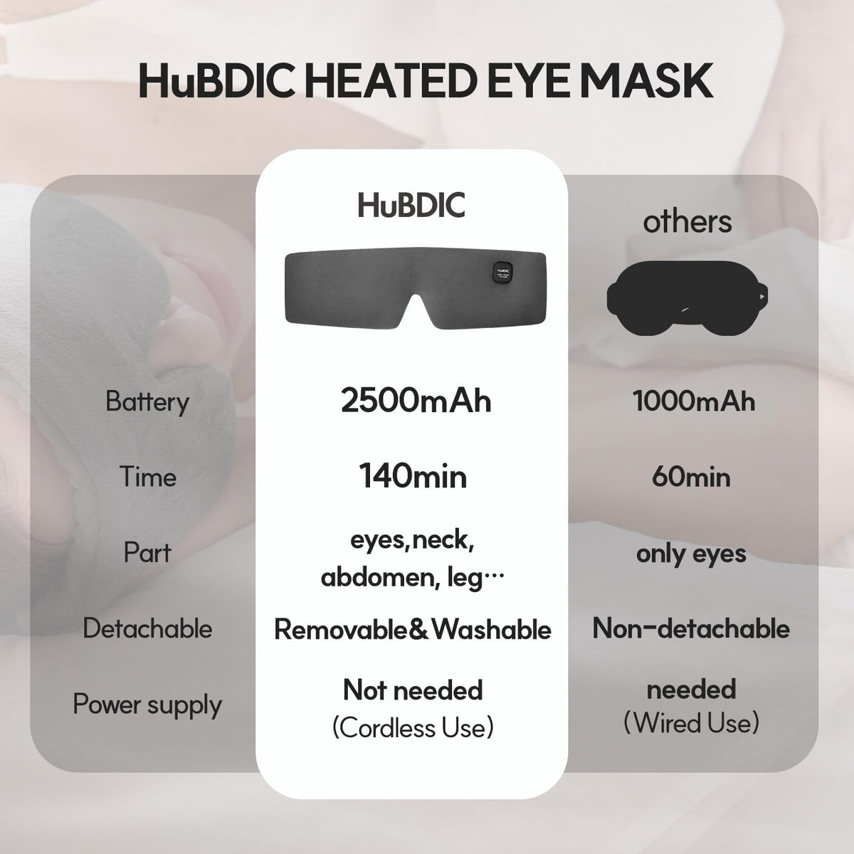 HubiCare Plush Heated Sleep Eye Mask with 2500mAh Battery, Ultra-Soft Warm Compress for Dry Eyes & Relaxation, 3 Heat Levels, Auto-Off Timer, Portable Adjustable Eye Warmer