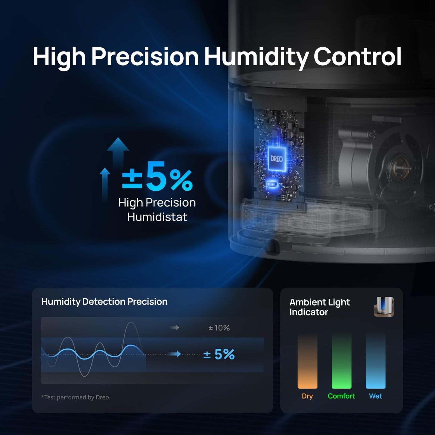 DREO 6L Smart Humidifiers for Bedroom, Warm & Cool Mist for Large Room | 60-Hour Quiet Runtime, 500ML/H Output, Smart Humidity Sensor, Indicator Light, App Control, Works with Alexa & Google, Silver